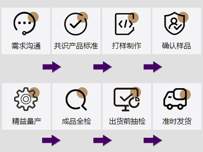 箱包定制廠家代工服務流程