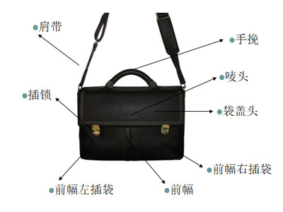 原來(lái)<i style='color:red'>定制加工箱包</i>要用到這么多部件
