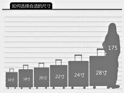 拉桿行李箱加工多大尺寸比較好
